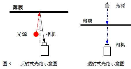 薄膜瑕疵檢測系統方案