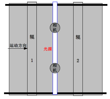 薄膜瑕疵檢測系統方案